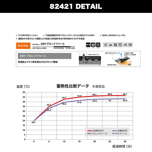 TSDESIGN　82421　TS  DRY 防寒ロングパンツ